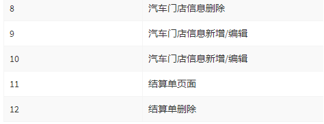 权限页面功能的实现