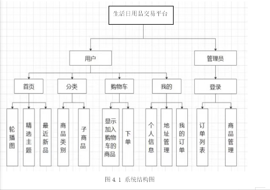 功能模块图