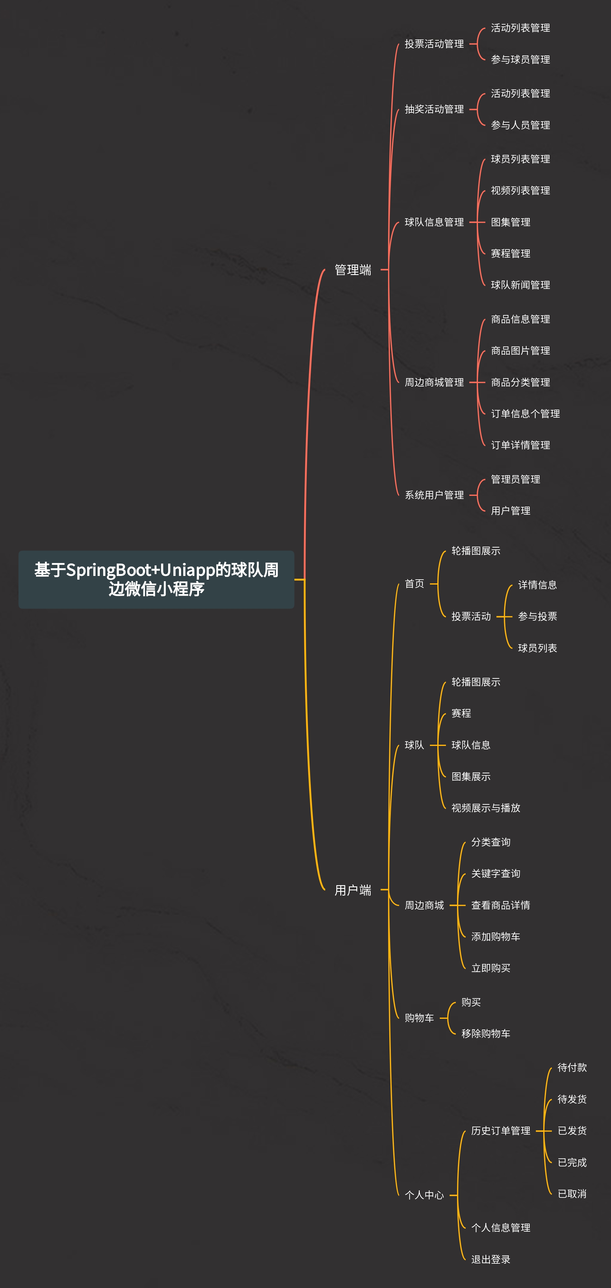 功能模块图