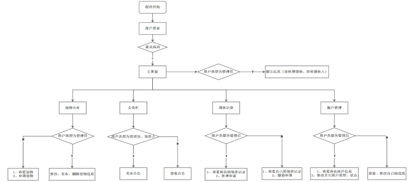 程序逻辑.png